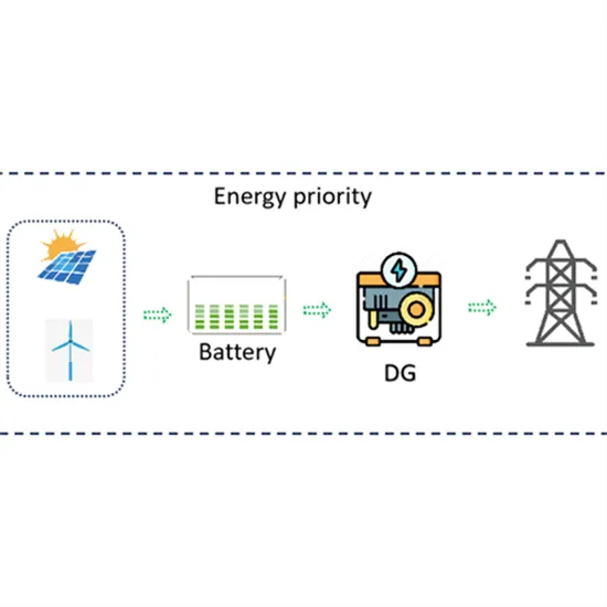 Capital BESS Mobile Energy Storage Power Supply