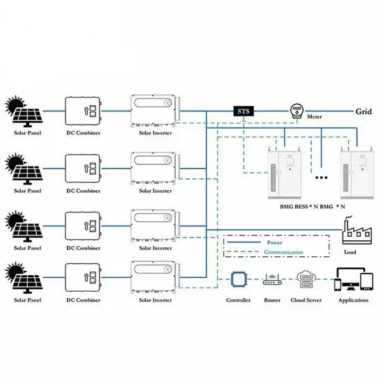 Solar battery cabinet investment bess