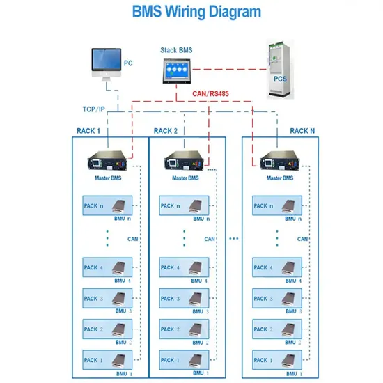 Ranking of solar inverter wiring harness manufacturers