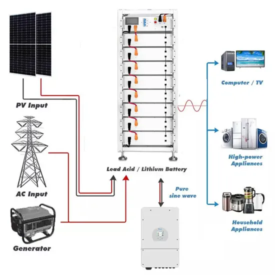 Microgrid outage