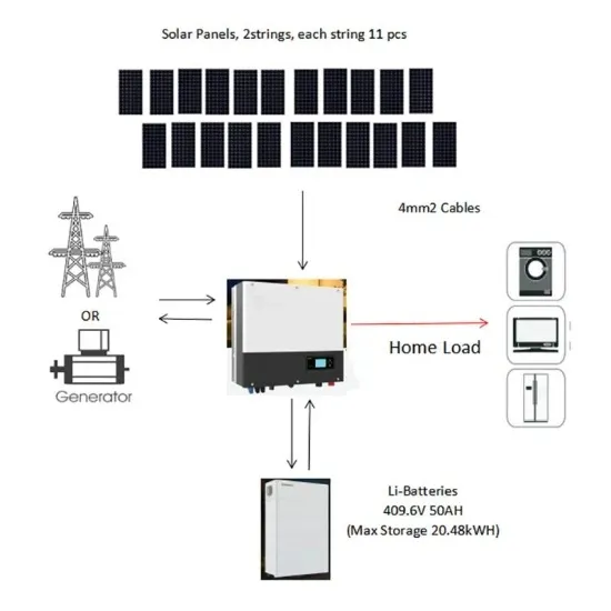 Double-layer installation of solar panels